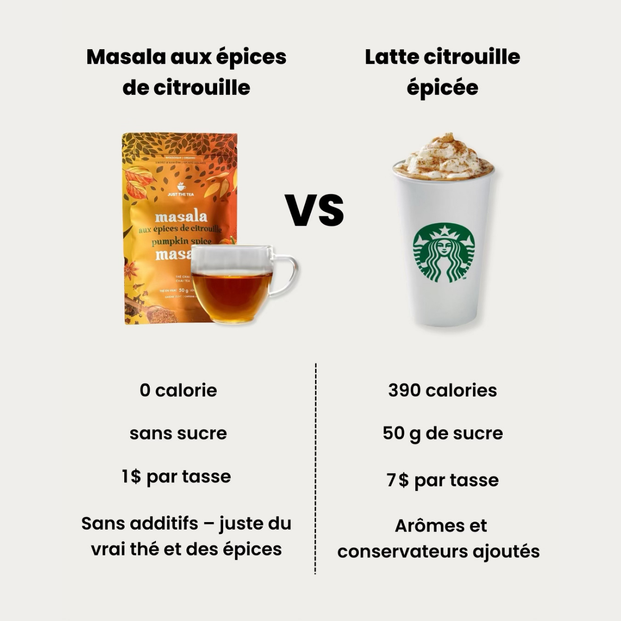 Masala aux épices de citrouille